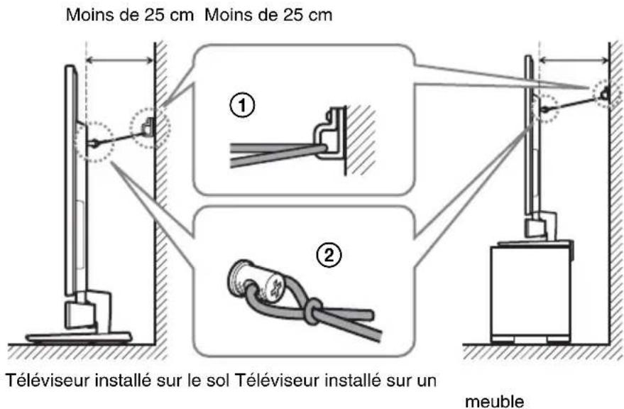 SONY WSCT550B40 - Fixation du téléviseur au mur - 3