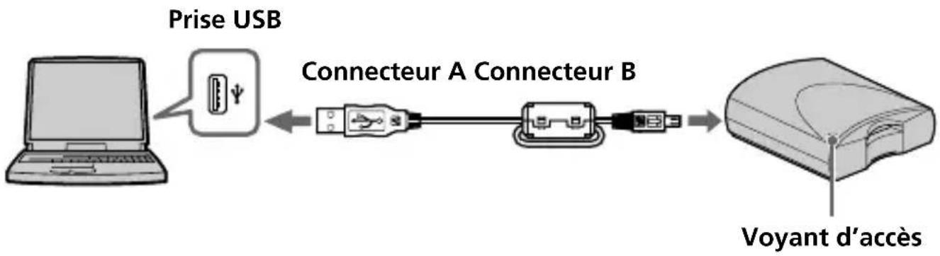 SONY MSACUS1 - Identification des éléments - 1