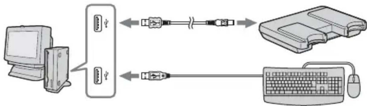 SONY MSACUSM1 - Raccordements préconisés - 2