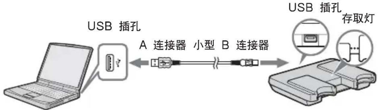 SONY MSACUSM1 - 将本机与您的计算机相连 - 1