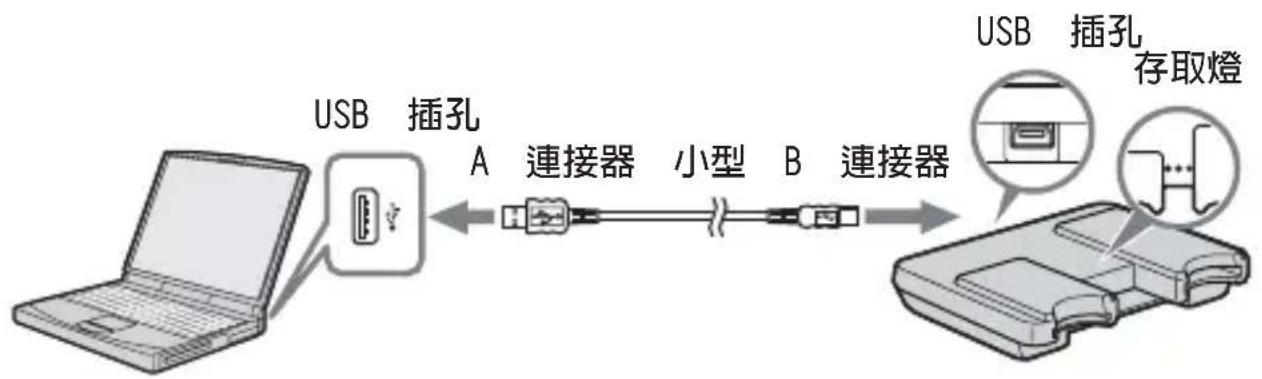 SONY MSACUSM1 - 將本機與您的電腦相連 - 1