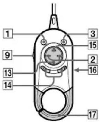 SONY Walkman DNF431 - Guide pour les pièces et les commandes - 2