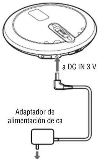 SONY Walkman DNF431 - Si se utiliza un adaptador de alimentación de ca - 1