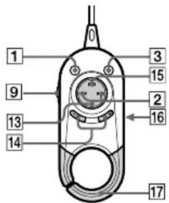 SONY Walkman DNF431 - Guía de componentes y controles - 2