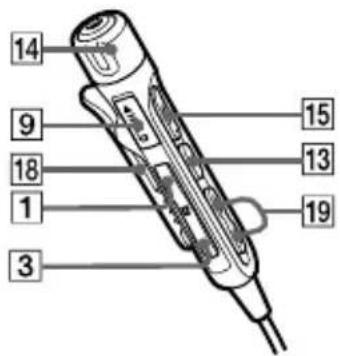 SONY Walkman DNF431 - Guide pour les pièces et les commandes - 3