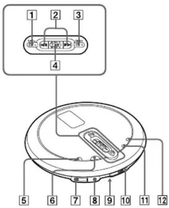 SONY Walkman DNF431 - Guide pour les pièces et les commandes - 1