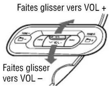 SONY Walkman DNF431 - Réglez le volume en poussant le levier de sélection vers VOL + ou -. - 1