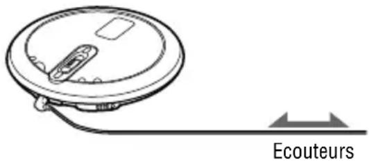 SONY Walkman DNF431 - Amélioration de la réception de l'émission - 1