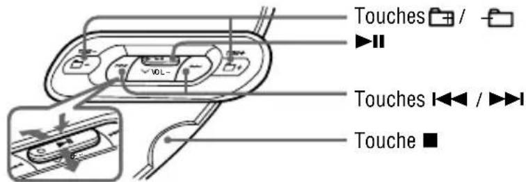 SONY Walkman DNF431 - Fonctions de base en lecture (lecture, arrêt, avance/retour rapide) - 1