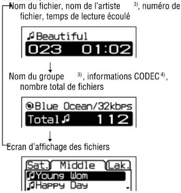 SONY Walkman DNF431 - Pour vérifier les informations sur l'affichage - 2