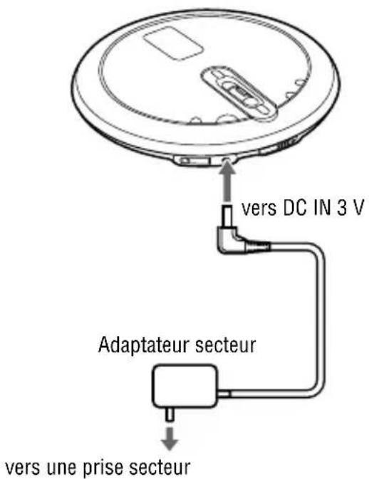 SONY Walkman DNF431 - Utilisation de l'adaptateur secteur - 1