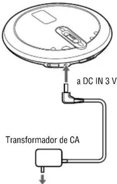 SONY Walkman DNF431 - Ao utilizar um transformador CA - 1