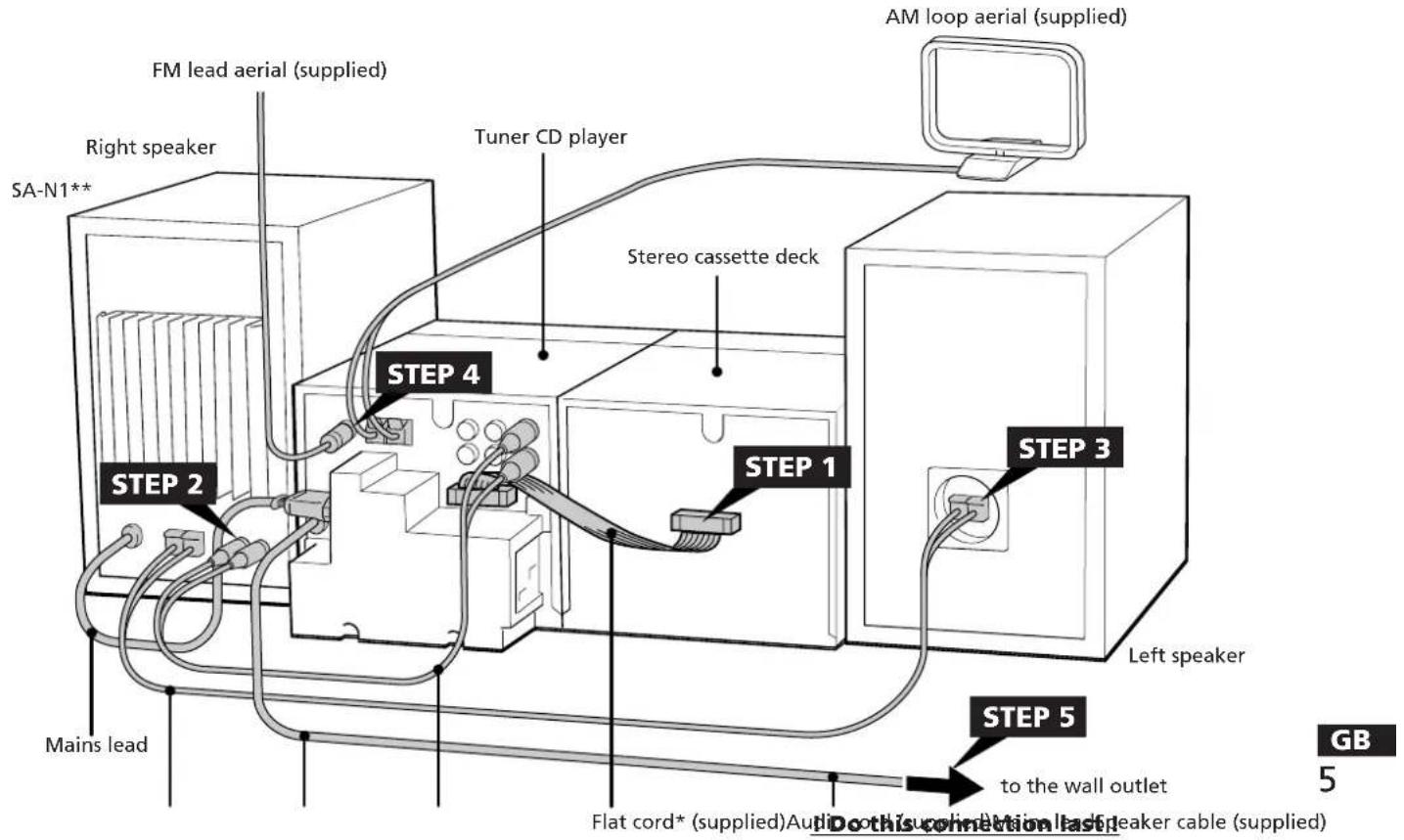 SONY SAN1 - STEP 3 Connecting the Left Speaker - 3