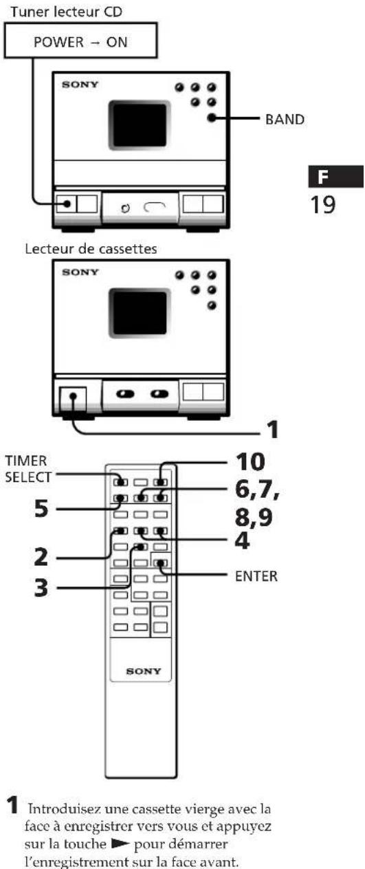 SONY SAN1 - Programmation de l'enregistrement d'émissions radiophoniques - 1