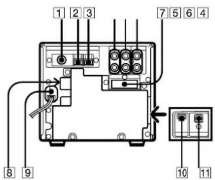 SONY SAN1 - Panel frontal - 3