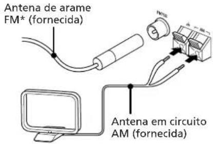 SONY SAN1 - PONTO 4 Ligar as antenas - 1