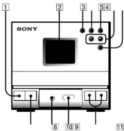 SONY SAN1 - Panneau frontal - 1