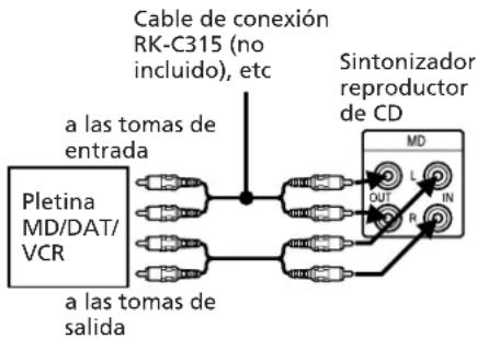 SONY SAN1 - Para realizar una grabación analógica con una pletina MD, DAT, VCR, etc. - 1