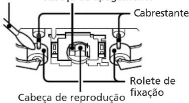 SONY SAN1 - Para limpar as cabeças e o sistema de transporte da cassete - 1