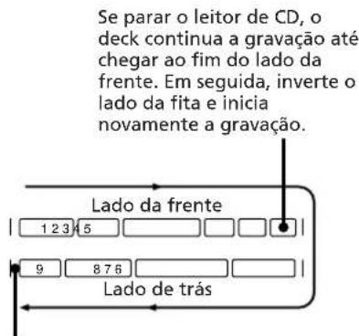 SONY SAN1 - Gravação CD SYNC (sincronizada) - 2