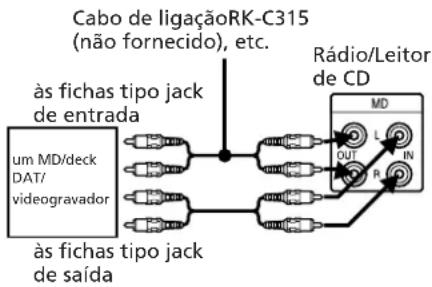 SONY SAN1 - Para efectuar uma gravação analógica com um MD, deck DAT, videogravador, etc. - 1