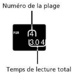 SONY SAN1 - Lecture des plages dans l'ordre de votre choix (lecture programmée) - 3