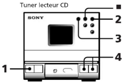 SONY SAN1 - Lecture d'un disque compact (lecture normale) - 1