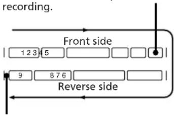 SONY SAN1 - About CD SYNC (synchronized) recording - 2