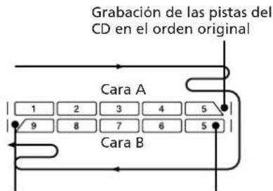 SONY SAN1 - Grabación sincronizada CD SYNC - 1