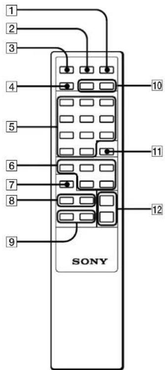 SONY SAN1 - Panneau frontal - 6