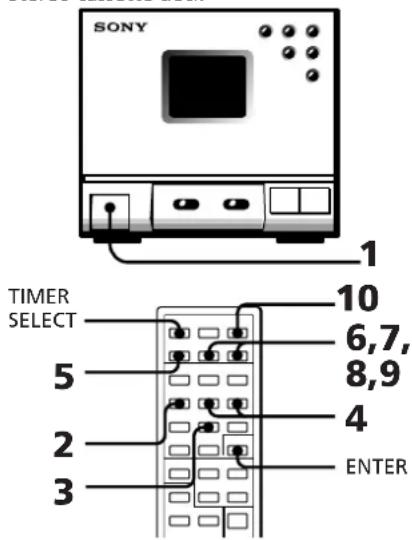 SONY SAN1 - Timer-Recording Radio Programmes - 2