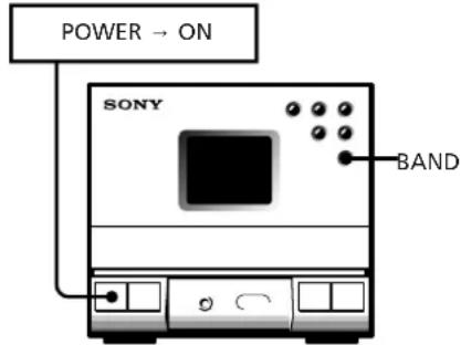 SONY SAN1 - Timer-Recording Radio Programmes - 1
