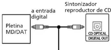 SONY SAN1 - Para una grabación digital con pletinas MD, DAT, etc. - 1