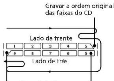 SONY SAN1 - Gravação CD SYNC (sincronizada) - 1