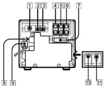 SONY SAN1 - Panneau frontal - 3