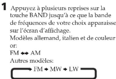 SONY SAN1 - Présélection des émetteurs de radiodiffusion - 2