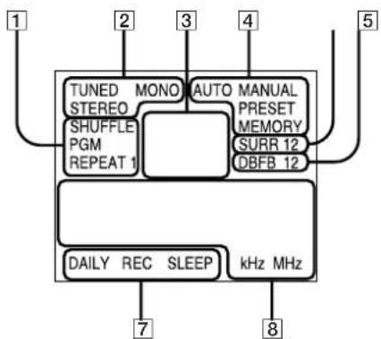 SONY SAN1 - Rear Panel - 2