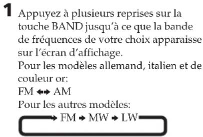 SONY SAN1 - Ecouter les stations de radio présélectionnées - 3