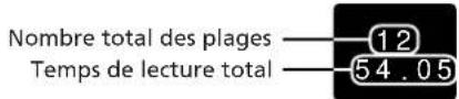 SONY SAN1 - Pour vérifier le nombre total des plages et le temps de lecture total - 1