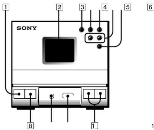 SONY SAN1 - Panel frontal - 1