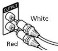 SONY SAN1 - Connecting the audio cord - 1