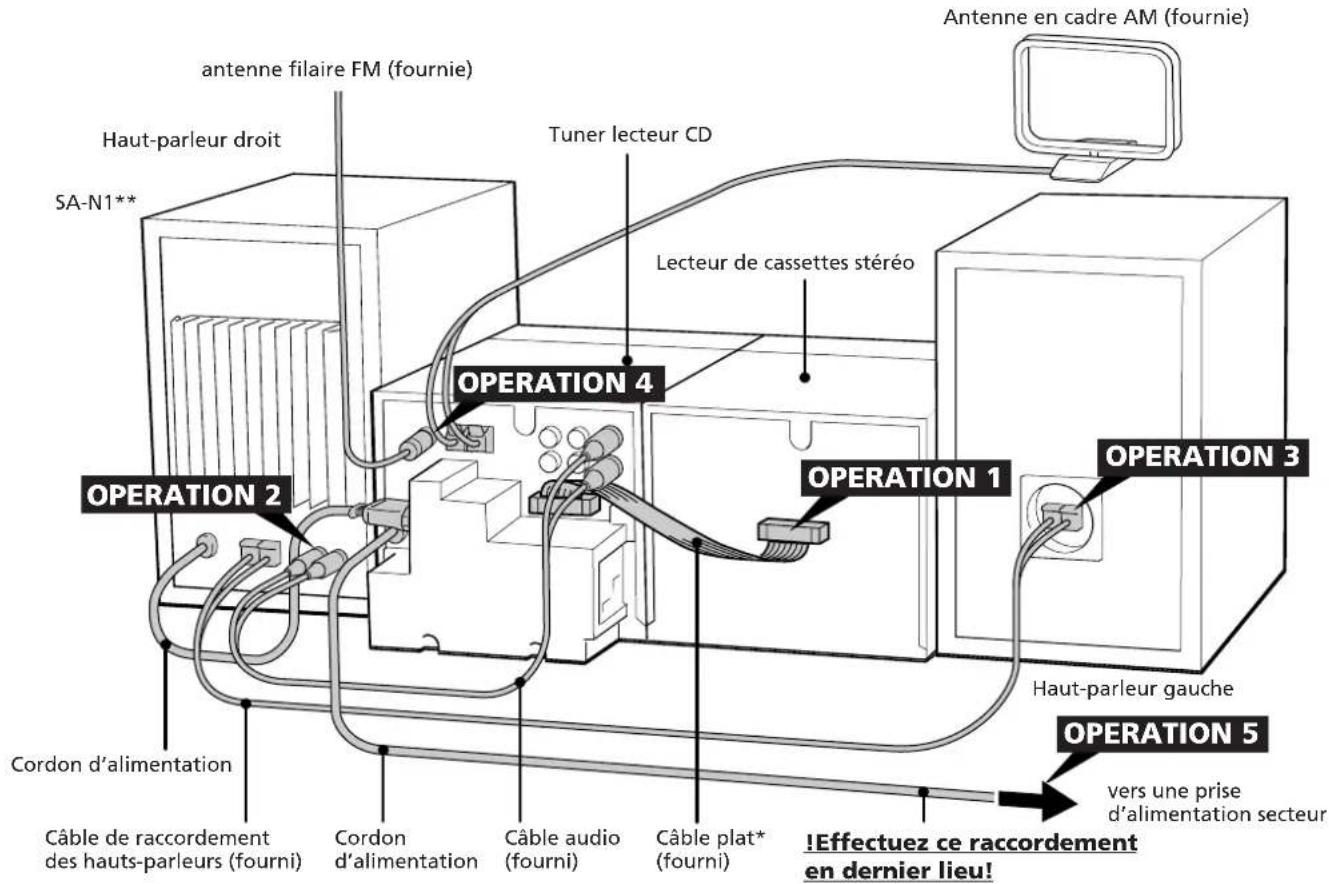 SONY SAN1 - Raccordement du haut-parleur gauche - 3