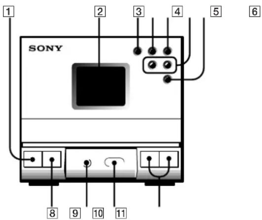 SONY SAN1 - Deck de cassetes estéreo (TC-TX1) - 1
