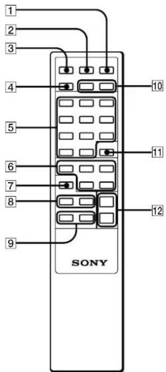 SONY SAN1 - Panel frontal - 5
