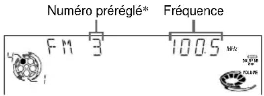SONY LBTXG700 - — Syntonisation des préseLECTIONs - 1