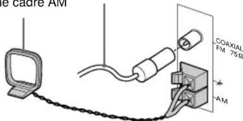 SONY LBTXG700 - 2Raccordez les antennes FM/AM. - 3