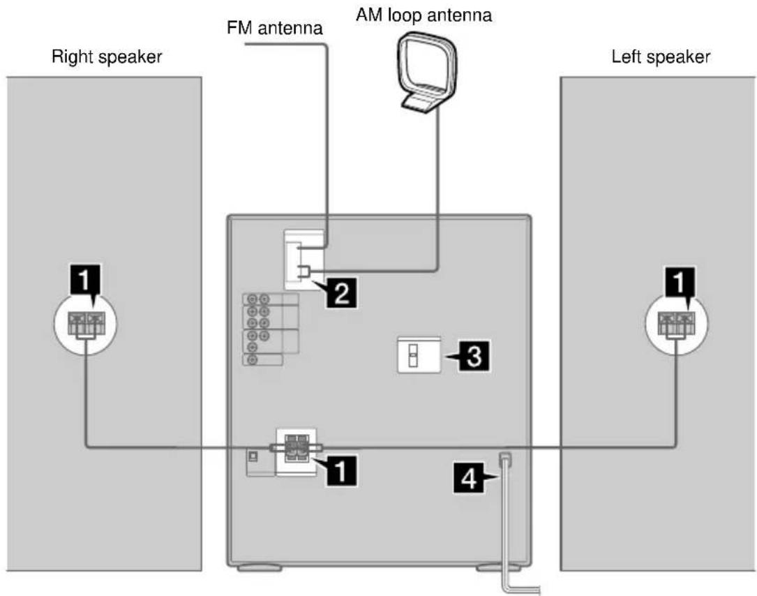 SONY LBTXG700 - Hooking up the system - 1