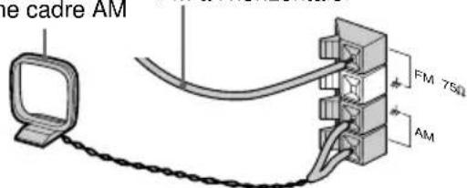 SONY LBTXG700 - 2Raccordez les antennes FM/AM. - 2