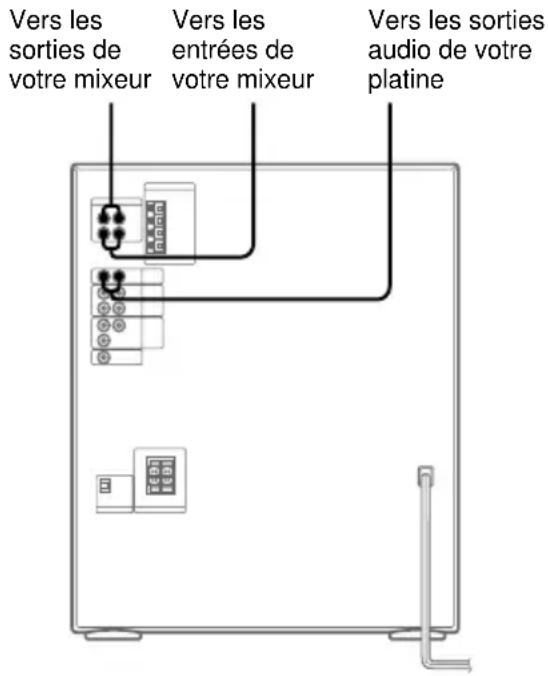 SONY LBTXG700 - (mixeur pour les modèles européens, nord-américains et mexicains uniquement) - 1