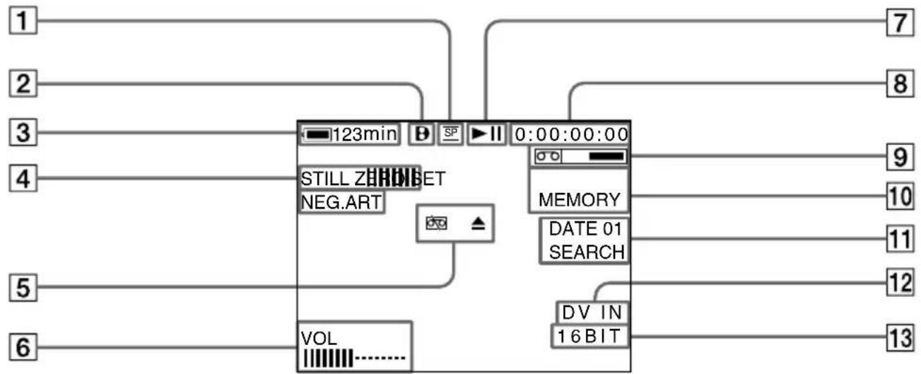 SONY GVD800E - Betriebsanzeigen - 1